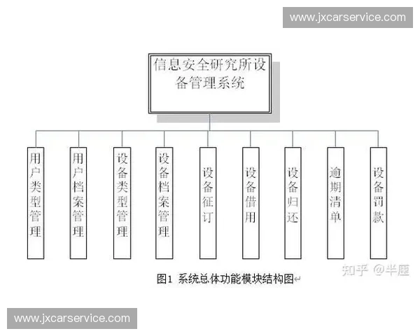 面向复杂系统的多层次技术细化与高效实现策略研究方法的全面探索