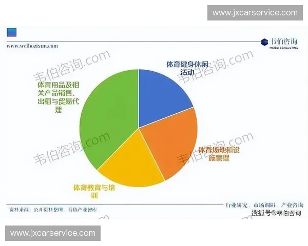 体育服务化发展趋势与创新路径探索：推动全民健身与体育产业深度融合