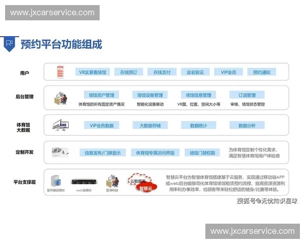 场馆系统驱动的智慧运营与服务融合创新发展新模式研究探索