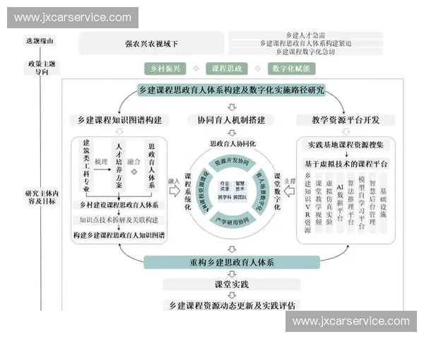 以技术路线为核心的系统性研发实施与产业化推进研究模式与方法