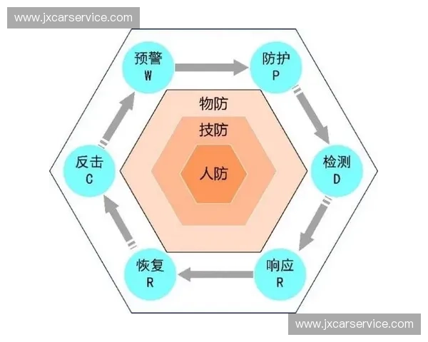 基于防护体系的综合安全策略研究与应用探索 基于防护体系的综合安全策略研究与应用探索