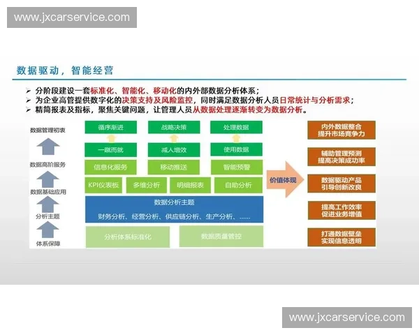 以经营分析为核心推动企业战略决策与价值增长的新路径研究实践