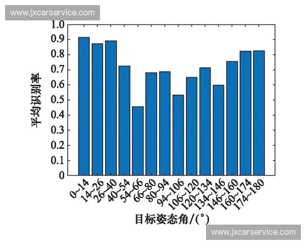 基于深度学习的运动姿态识别技术研究与应用发展趋势分析 基于深度学习的运动姿态识别技术研究与应用发展趋势分析