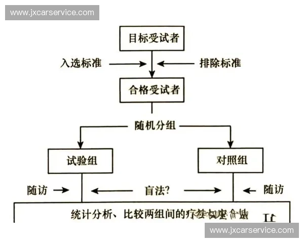 基于训练干预策略的有效性评估与实施路径研究